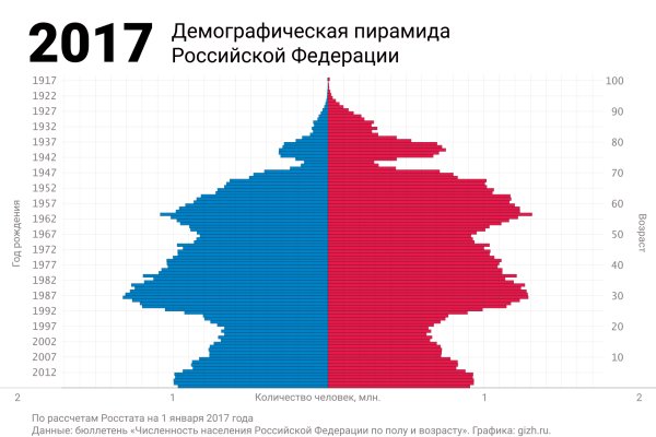 Сайт вместо гидры