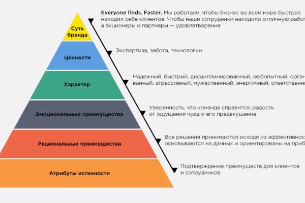 Кракен сайт krakendarknet top